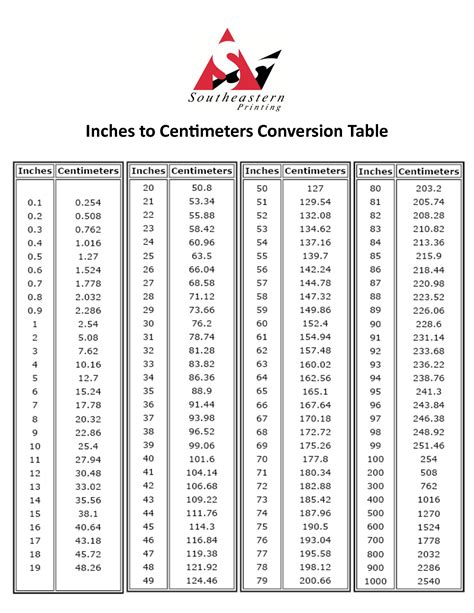 Convert inches to cm .